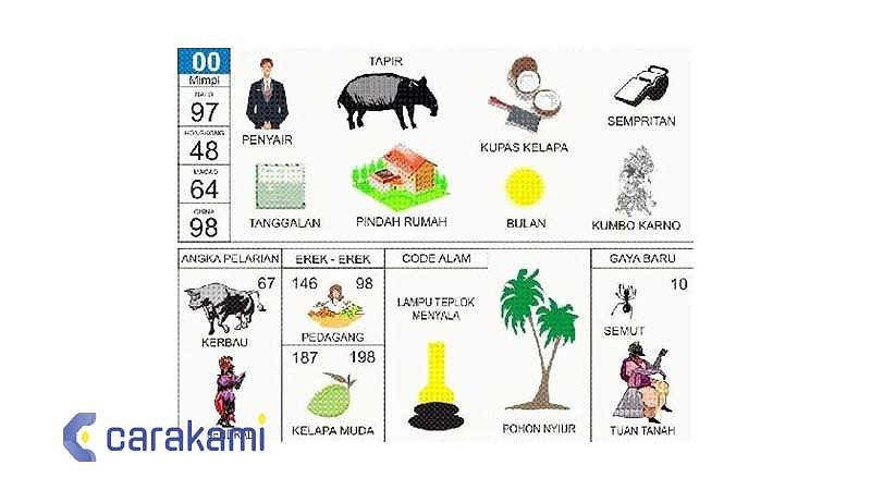 Erek Erek 2D Bergambar 00-99 Lengkap 1